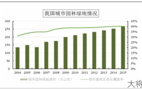 盘点中国生态成就，绿色发展报告！