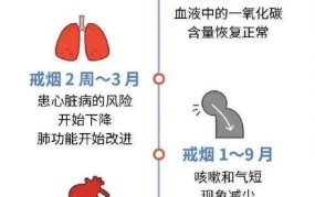 吸烟的危害性有哪些？如何戒烟？