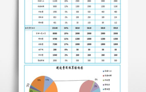 制造费用包括哪些内容？如何计算？