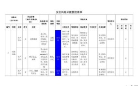 安全生产风险分级管控体系如何实施？有哪些关键步骤？