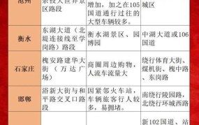 2024元旦高速免费通行政策有哪些限制？