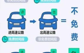 五一假期高速免过路费吗？哪些时间段免费？