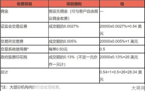 交易印花税下调对市场有何影响？投资者应如何应对？