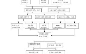 机电设备安装流程是怎样的？需要注意什么？