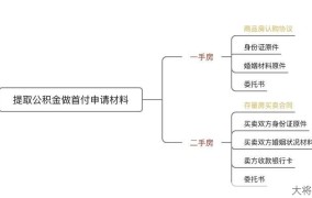 北京市公积金管理中心如何办理公积金提取？需要哪些材料？