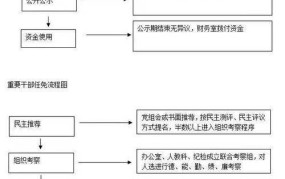 党代会通常持续几天，决策流程揭秘