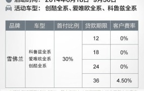 招行信用卡车购易办理流程是怎样的？需要注意哪些事项？