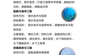 海军潜艇学院招生要求是什么？毕业后发展方向有哪些？