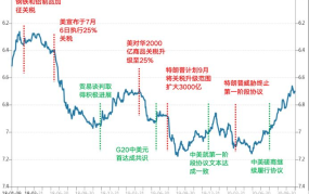 汇率对经济的影响，如何理解和应对市场波动？