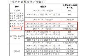 80城首付降至20%，购房门槛降低对市场有何影响？