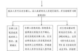 衡水市工商局新政策：企业注册指南！