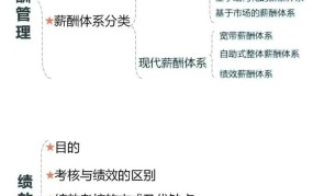 人力资源管理的定义及作用：如何优化人力资源管理？