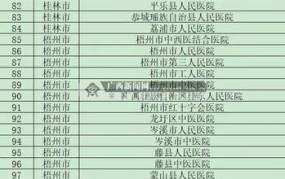 广西新增医保项目有哪些？11月起纳入范围详解。