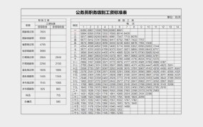 公务员级别工资标准揭秘，工资等级划分依据。