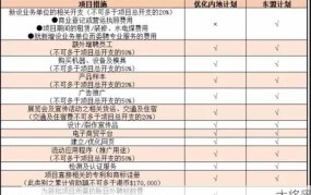 国家专项基金支持哪些领域？如何申请相关项目？