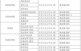 西南政法大学研究生招生信息有哪些？报考条件是什么？