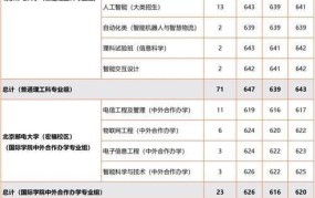 北京邮电大学国际学院招生政策详解？