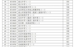 2024深圳中考分数线预测，如何备考？