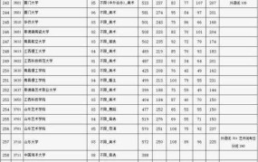 山东2024年高考分数线预测是多少？如何备考？