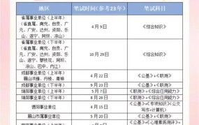 四川高考成绩公布时间：考生如何查询成绩？