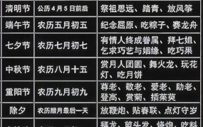 7月份有哪些节日？传统节日与文化习俗一览！