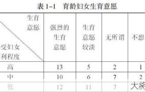 单独两孩政策下，有哪些生育福利？