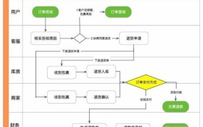 淘宝定金支付后可以退款吗？退款流程是怎样的？