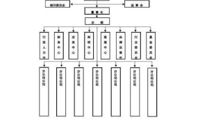 集团组织架构设计有哪些原则？