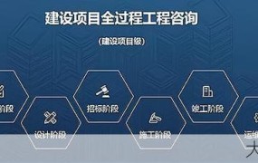 公司资质代办流程，创业者必知的事项有哪些？