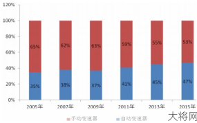 格林柯尔集团业务范围及市场前景分析