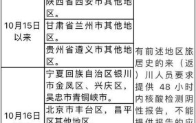 四川疾控公布最新来返川政策，有哪些防疫措施？