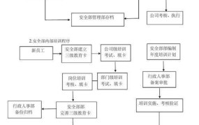 如何构建高效安全体系？企业安全管理必备