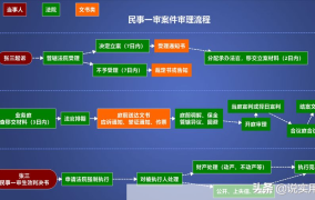 广饶县人民法院案件审理流程详解。