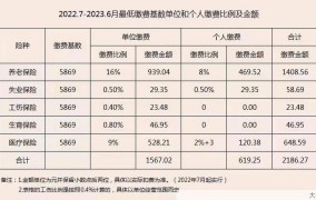 北京市工资支付规定有哪些新变化？