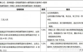 重庆房产税如何征收？对购房者有何影响？