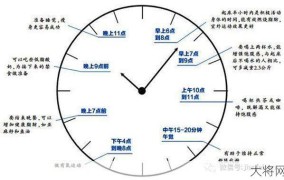 为什么一天不足24小时？时间都去哪儿了？