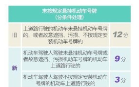 道路交通违法记分规则调整，有哪些新变化？