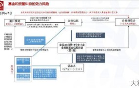 私募基金投资有哪些风险？如何进行合理配置？