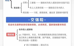 汽车保险险种有哪些区别？哪些更适合个人需求？