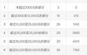 个税计算器2024最新计算方法解读？