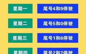 郑州2024年12月限行最新通知有哪些变化？