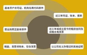 南京公司注销流程及所需材料，如何快速办理？