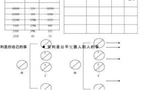 奖金分配制度设计，如何做到公平合理？