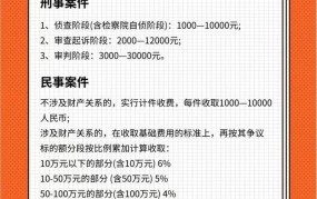 广西律师收费标准是怎样的？如何与律师合作？