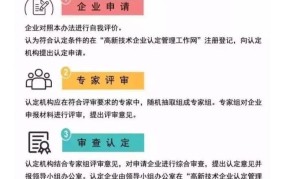 中国高新技术企业认定标准与政策解读