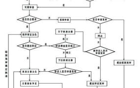 商标注册流程是怎样的？有哪些关键步骤？