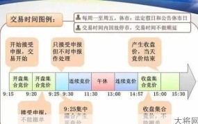 集合竞价时间如何安排？有哪些规则和注意事项？