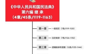 民法典全文哪里可以查阅？对生活有哪些具体影响？