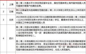 境外回国最新政策有哪些变动？需要了解什么？