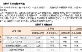 房地产交易管理网如何使用？常见问题解答。